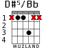 D#5/Bb для гитары - вариант 2