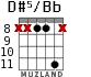 D#5/Bb для гитары - вариант 3