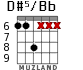 D#5/Bb для гитары - вариант 1