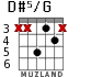 D#5/G для гитары - вариант 2