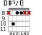 D#5/G для гитары - вариант 3