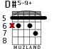 D#5-9+ для гитары - вариант 1
