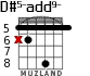 D#5-add9- для гитары - вариант 2