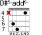 D#5-add9- для гитары - вариант 1