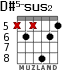 D#5-sus2 для гитары - вариант 2