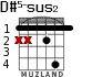 D#5-sus2 для гитары - вариант 1