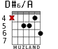 D#6/A для гитары - вариант 3