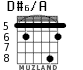 D#6/A для гитары - вариант 4