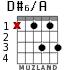 D#6/A для гитары - вариант 1
