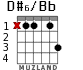 D#6/Bb для гитары - вариант 2