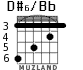D#6/Bb для гитары - вариант 3