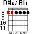 D#6/Bb для гитары - вариант 5