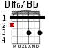 D#6/Bb для гитары