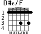 D#6/F для гитары - вариант 1