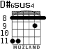 D#6sus4 для гитары - вариант 3