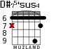 D#75+sus4 для гитары - вариант 3