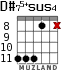 D#75+sus4 для гитары - вариант 5