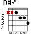 D#75- для гитары - вариант 1