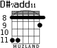 D#7add11 для гитары - вариант 2