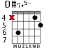 D#7+5- для гитары - вариант 2
