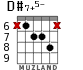 D#7+5- для гитары - вариант 4