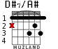 D#7/A# для гитары - вариант 2