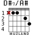D#7/A# для гитары