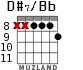 D#7/Bb для гитары - вариант 4