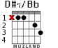 D#7/Bb для гитары - вариант 1
