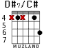 D#7/C# для гитары - вариант 3