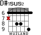 D#7sus2 для гитары - вариант 2