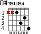 D#7sus4 для гитары - вариант 1