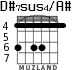 D#7sus4/A# для гитары - вариант 3