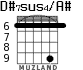 D#7sus4/A# для гитары - вариант 5