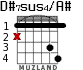 D#7sus4/A# для гитары - вариант 1