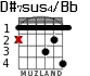 D#7sus4/Bb для гитары - вариант 2
