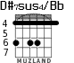D#7sus4/Bb для гитары - вариант 3
