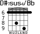 D#7sus4/Bb для гитары - вариант 4