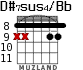 D#7sus4/Bb для гитары - вариант 6