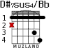 D#7sus4/Bb для гитары - вариант 1