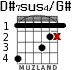 D#7sus4/G# для гитары - вариант 2