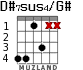 D#7sus4/G# для гитары - вариант 3