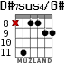 D#7sus4/G# для гитары - вариант 5