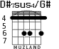 D#7sus4/G# для гитары - вариант 1