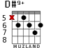 D#9+ для гитары - вариант 2