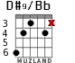 D#9/Bb для гитары - вариант 2