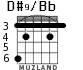 D#9/Bb для гитары - вариант 3