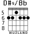 D#9/Bb для гитары - вариант 4