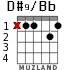 D#9/Bb для гитары - вариант 1