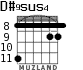 D#9sus4 для гитары - вариант 2